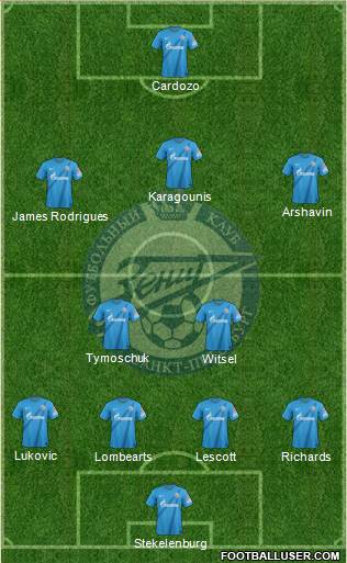 Zenit St. Petersburg Formation 2013