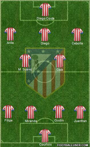 C. Atlético Madrid S.A.D. Formation 2013