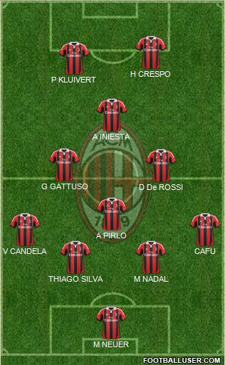 A.C. Milan Formation 2013
