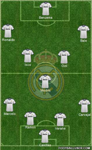 Real Madrid C.F. Formation 2013