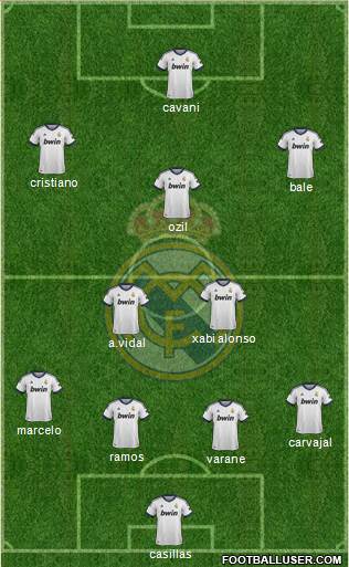 Real Madrid C.F. Formation 2013