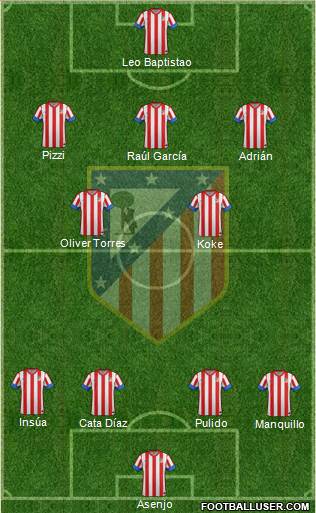 C. Atlético Madrid S.A.D. Formation 2013