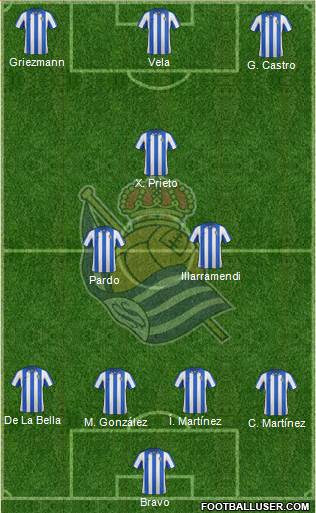 Real Sociedad S.A.D. Formation 2013
