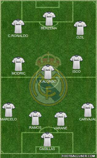 Real Madrid C.F. Formation 2013