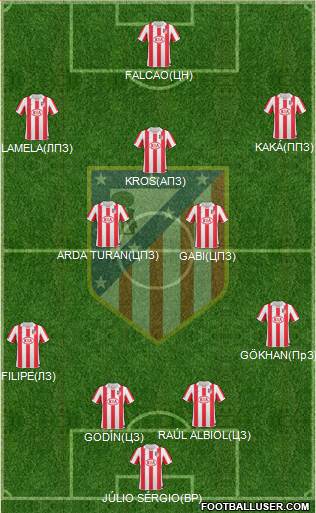 Atlético Madrid B Formation 2013