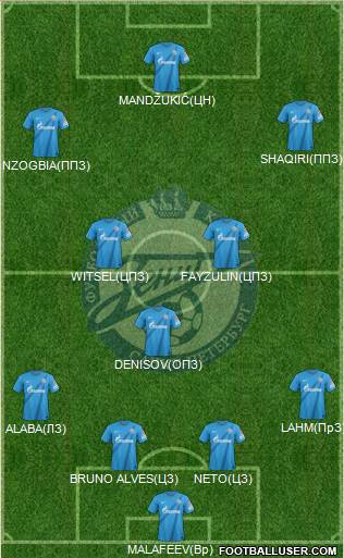 Zenit St. Petersburg Formation 2013
