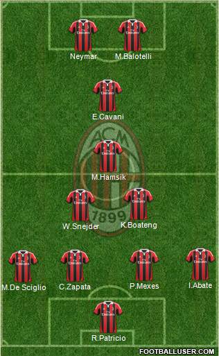 A.C. Milan Formation 2013