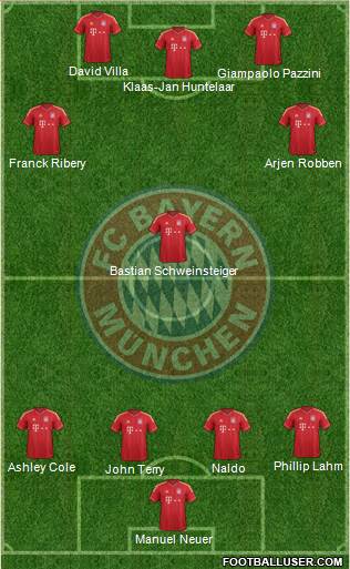 FC Bayern München Formation 2013