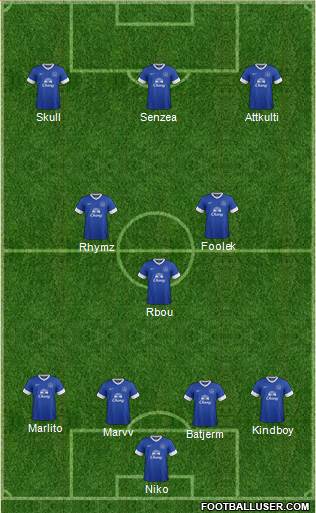 Everton Formation 2013
