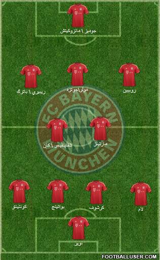 FC Bayern München Formation 2013