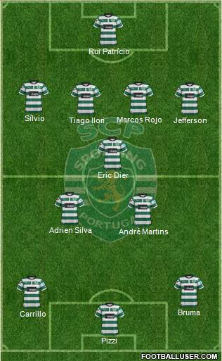 Sporting Clube de Portugal - SAD Formation 2013