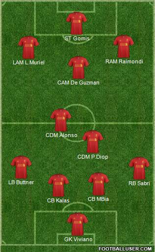 Liverpool Formation 2013
