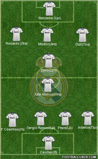 Real Madrid C.F. Formation 2013