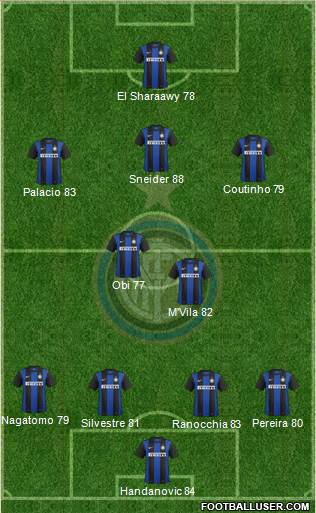 F.C. Internazionale Formation 2013
