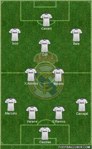 Real Madrid C.F. Formation 2013