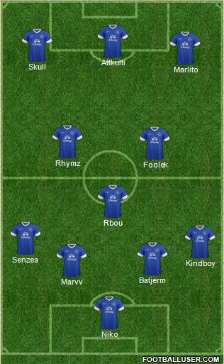 Everton Formation 2013