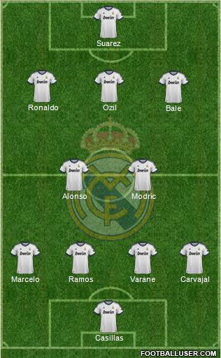 Real Madrid C.F. Formation 2013