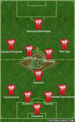 Spartak Moscow Formation 2013
