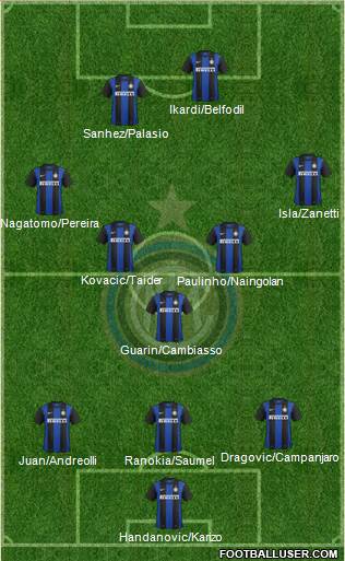 F.C. Internazionale Formation 2013