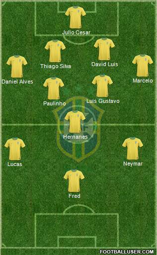 Brazil Formation 2013