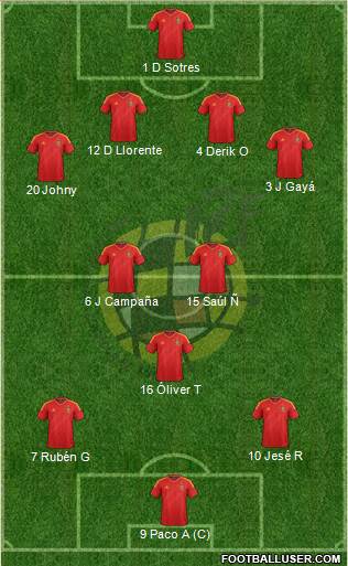 Spain Formation 2013