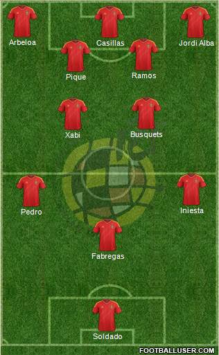 Spain Formation 2013