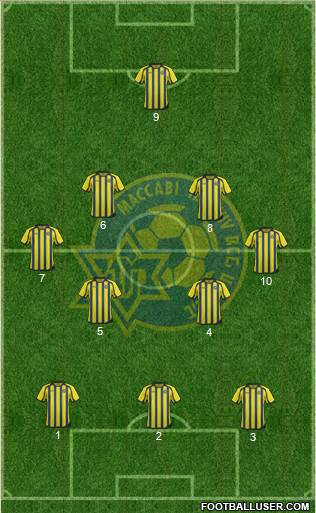 Maccabi Tel-Aviv Formation 2013