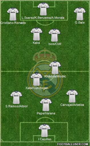 Real Madrid C.F. Formation 2013