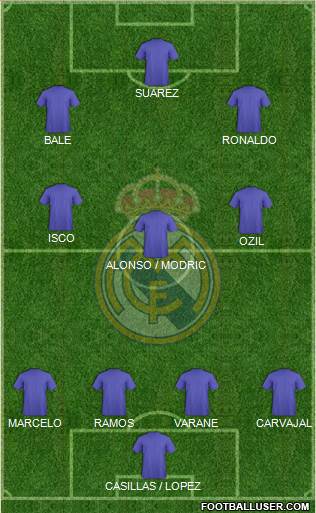 Real Madrid C.F. Formation 2013