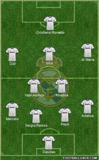 Real Madrid C.F. Formation 2013