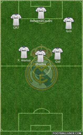 R. Madrid Castilla Formation 2013
