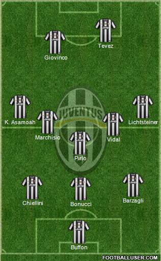 Juventus Formation 2013