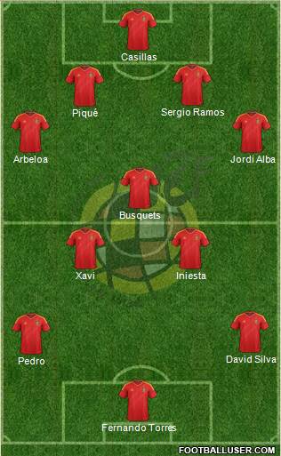 Spain Formation 2013