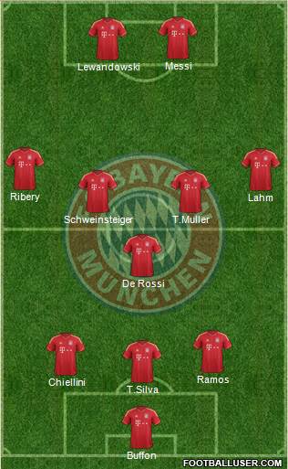 FC Bayern München Formation 2013