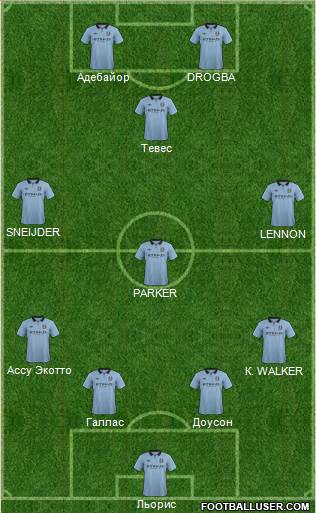 Manchester City Formation 2013