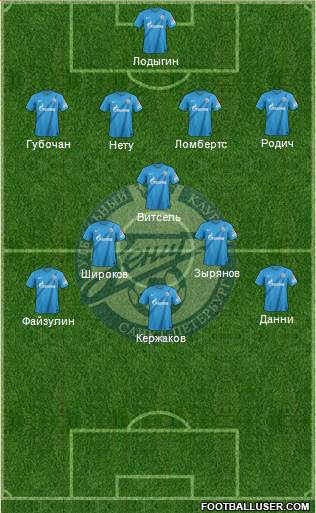 Zenit St. Petersburg Formation 2013