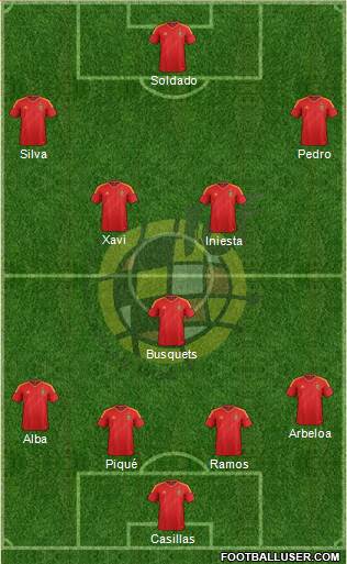 Spain Formation 2013