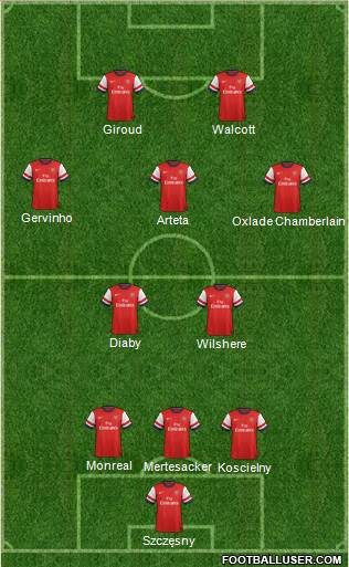 Arsenal Formation 2013