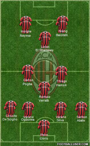A.C. Milan Formation 2013