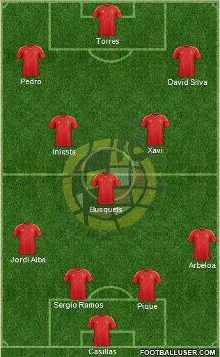 Spain Formation 2013