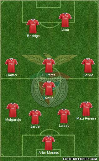 Sport Lisboa e Benfica - SAD Formation 2013