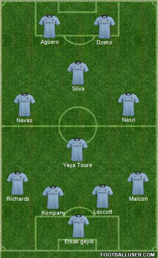 Manchester City Formation 2013