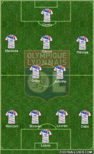 Olympique Lyonnais Formation 2013