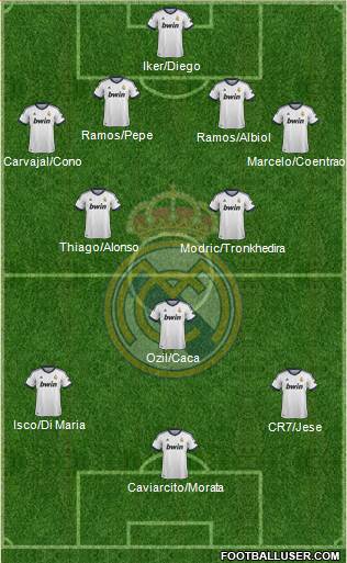 Real Madrid C.F. Formation 2013