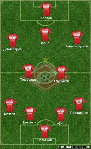 Spartak Moscow Formation 2013