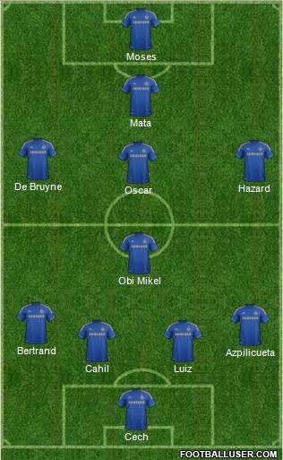 Chelsea Formation 2013