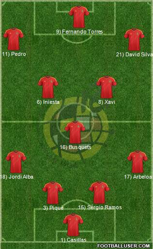 Spain Formation 2013