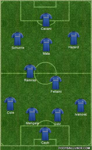 Chelsea Formation 2013