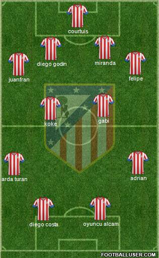 C. Atlético Madrid S.A.D. Formation 2013