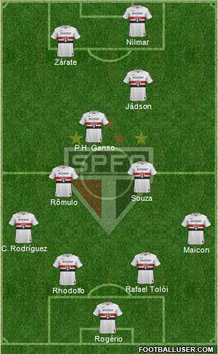São Paulo FC Formation 2013